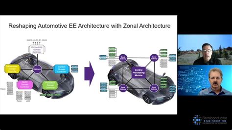 Shifting Auto Architectures Youtube