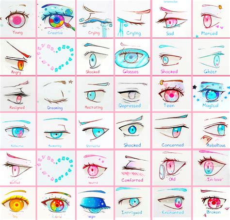 Manga Eye Expressions By Larienne On Deviantart Eye Drawing Anime