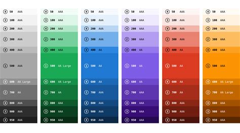 What about greens and blues. Polishing GitLab's UI: A new color system | GitLab