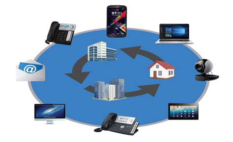 Unified Communication Crystal Solutions