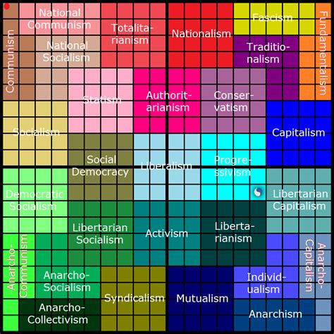 Political Compass Of Each Party The Podium Identity
