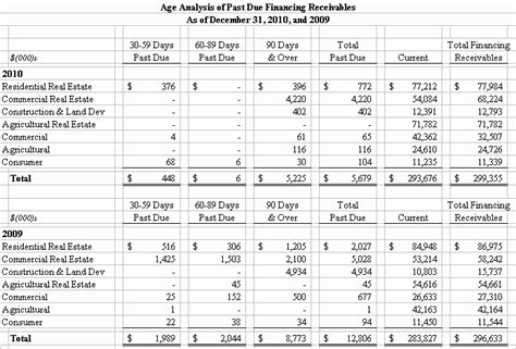 Fixed Asset Roll Forward Excel Template New Concept
