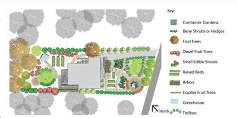 New Publication On Edible Landscape Design Nc State Extension