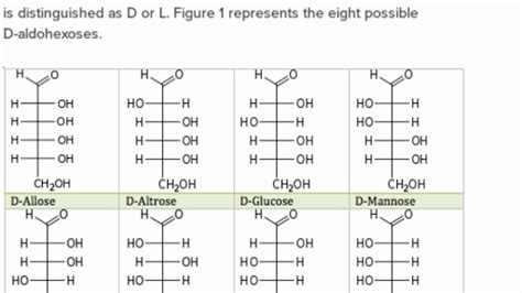 The Structure Of Monosaccharides Practice Khan Academy