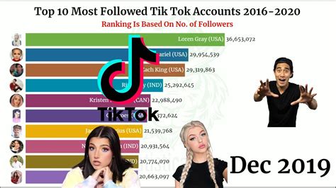 The Top 10 Most Followed Tiktok Accounts In The Uae Pelajaran