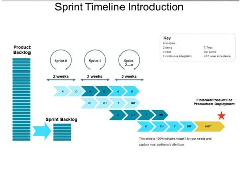 Sprint Timeline Introduction Powerpoint Slides Design Template