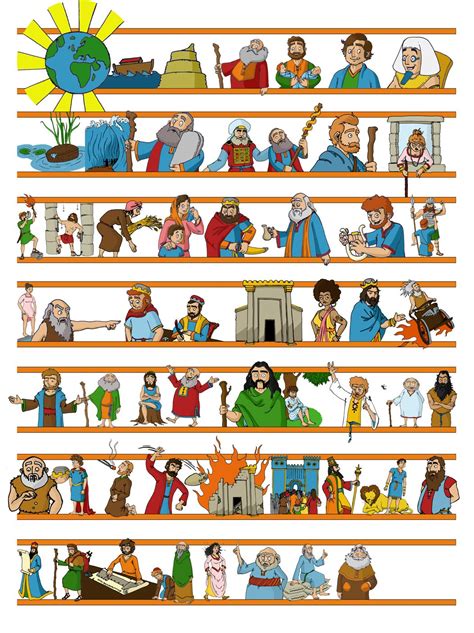 Bible Lessons 2 Old Testament Timeline Biblia Infantil