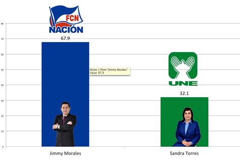 Lo primero, es tener claro las fechas y horas. Encuestas | Soy502