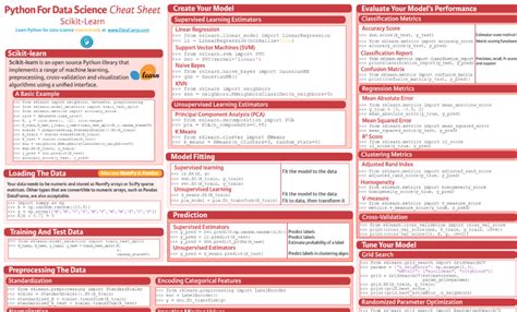 10 Best Advanced Python Cheat Sheets Laptrinhx