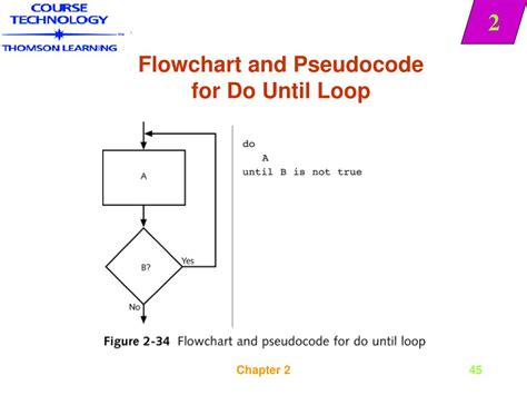 Pseudocode Flowchart Loop