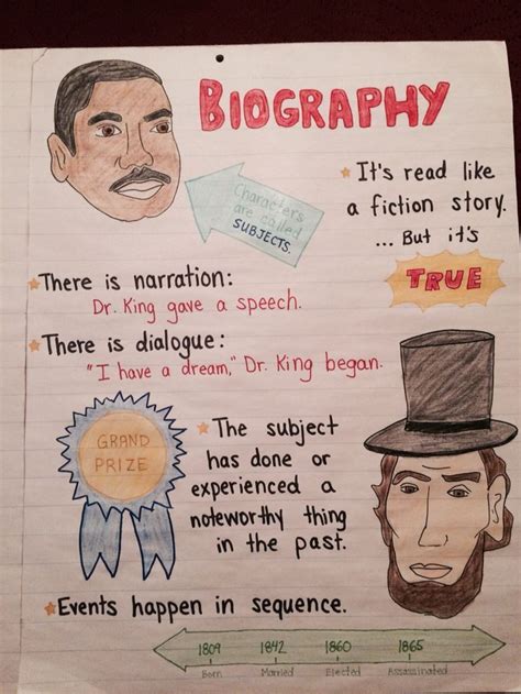 Elements Of A Biography Anchor Chart More 1st Grade Writing 5th Grade