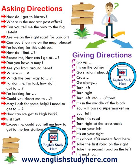 Asking And Giving Directions Phrases In English Eğitim