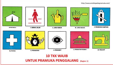 Skk And Tkk Wajib Pramuka Penggalang 1 5 Dari 10 Jenis