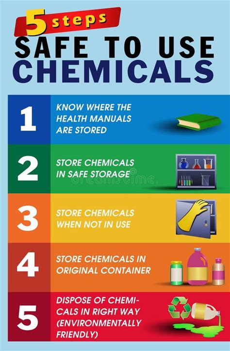 Poster Of Safety To Use Chemicals Stock Illustration Illustration Of Covid Background