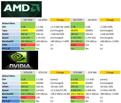 My Experience About Amd Radeon Vs Nvidia Which One Is Better Lets
