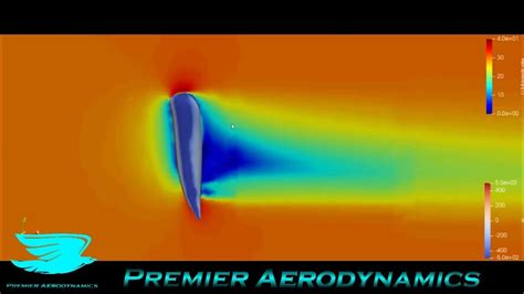 Amazing Aerodynamics Of A Chili Pepper Premier Aerodynamics Youtube