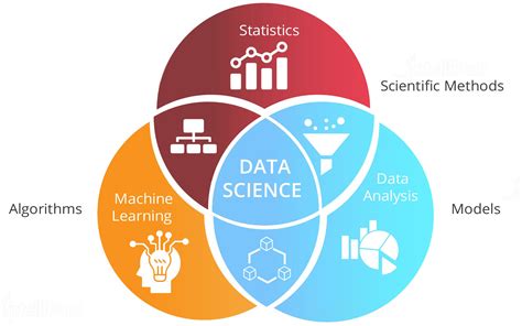 What Is The Future Of Data Science In 2020 Icert Global