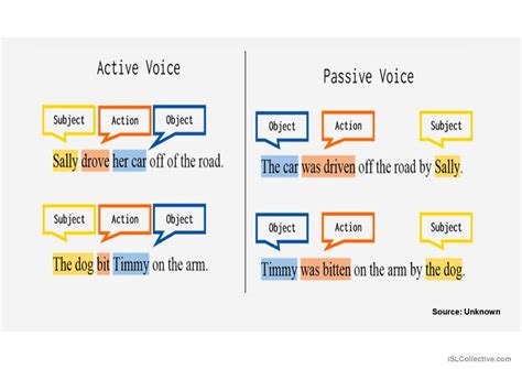 Passive Voice General Gramma English Esl Powerpoints