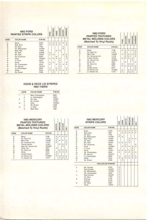 1980 To 1984 Ford Motor Company Paint Codes