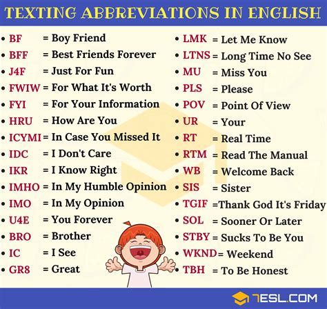 Texting Abbreviations 270 Popular Text Acronyms In English Sms