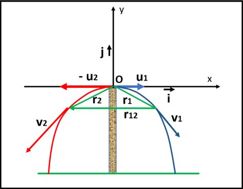 2 cos 2 coswuv uv uv uv. Soluzione dei due soldati sulla torre ** | L'Infinito ...