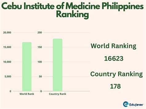 Cebu Institute Of Medicine Philippines 2023 Admission Fee