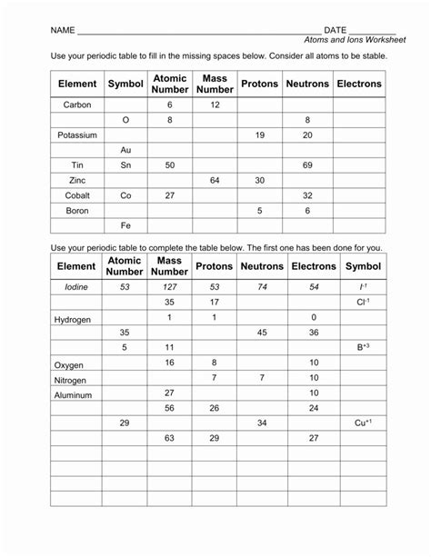 Naming Ionic Covalent Compounds Worksheet
