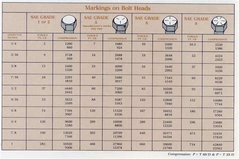 Fasteners — Superlite Cars