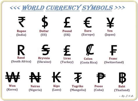This guide will help you find the best ways to earn a little side income—and show you how in a world where negativity is widespread online, the ketnipz brand is a positive light. My Knowledge Book: World Currency Symbols...........!!!!