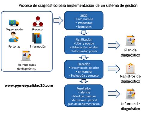 Diagnostico Planificacion Ejecucion Y Evaluacion En Trabajo Social