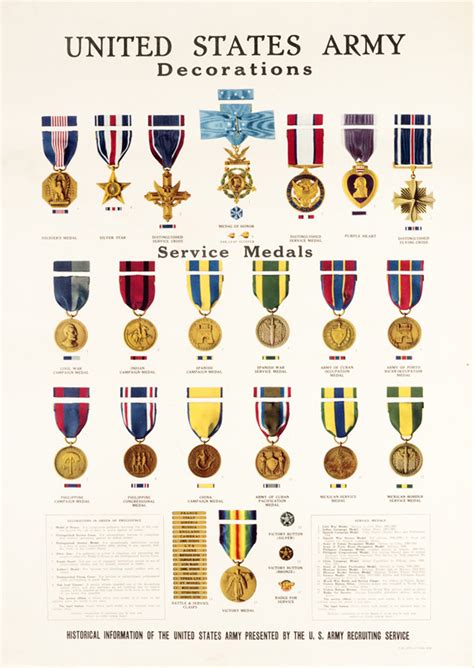 Us Army Awards And Decorations Chart Shelly Lighting