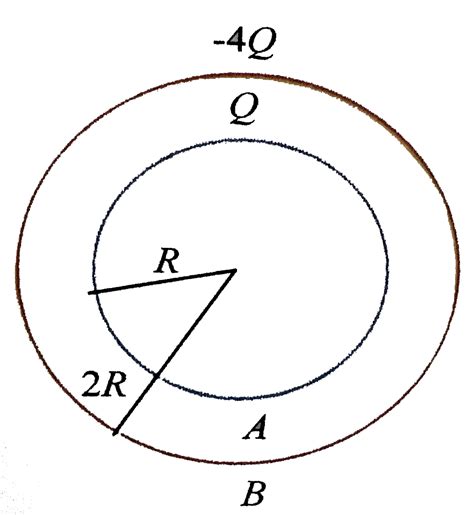 Two Concentric Thin Conducting Sphereical Shells Having Radii R And