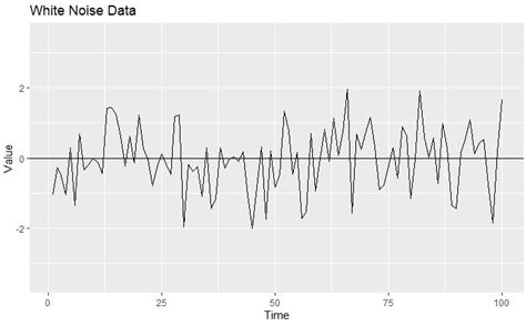 A Complete Introduction To Time Series Analysis With R Stationary