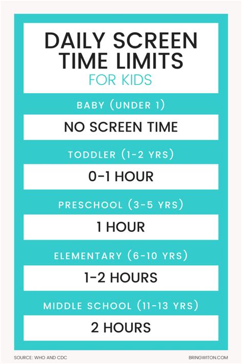 How To Limit Screen Time With Kids Bring Wit On