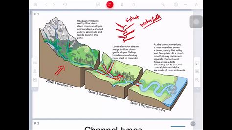 Fluvial Landforms 2geographylectureupscpcs Youtube