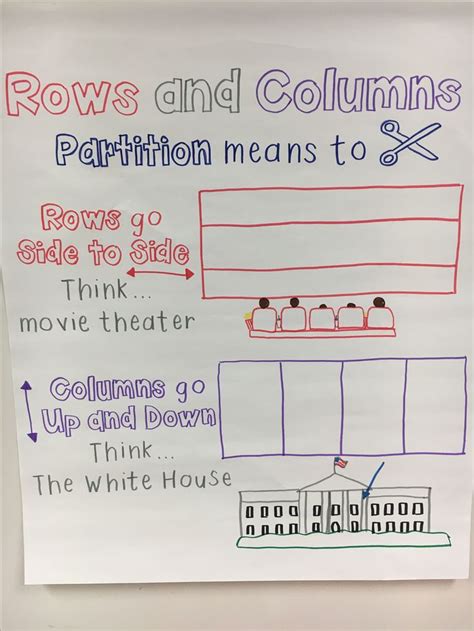 Partitioning rectangles into rows and columns anchor chart! | Third