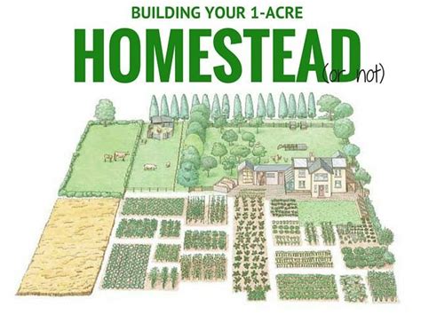 No wonder we feel like we never have enough time! Building Your 1-Acre Homestead (or not | Self sufficient ...