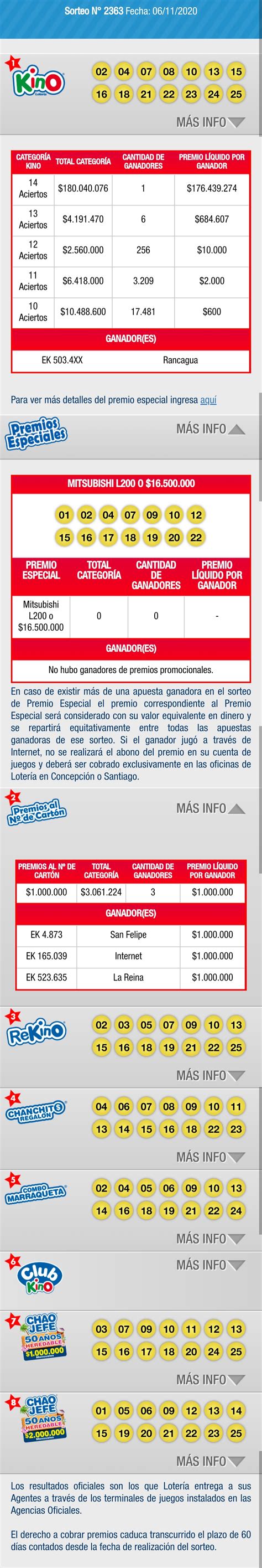 Sin embargo, el icfes cambió la fecha para el sábado. Resultados del Kino Viernes 06 de noviembre 2020 ...