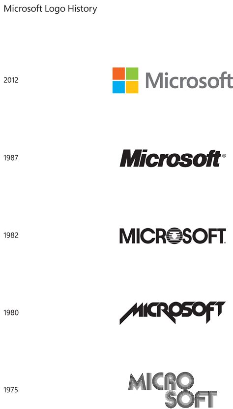 Filemicrosoft Logo History From Microsoft Png Wikimedia Commons Vrogue