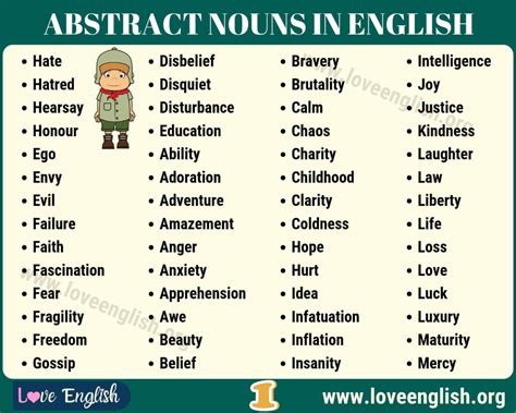 Abstract Nouns Useful List Of 100 Abstract Nouns And Examples Love
