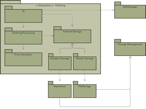 Uml Package Diagram Tutorial Software Ideas Modeler Vrogue Co