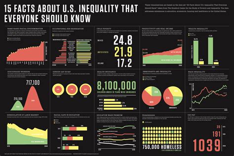 Infographic Of The Day 15 Facts About Americas Income Inequality