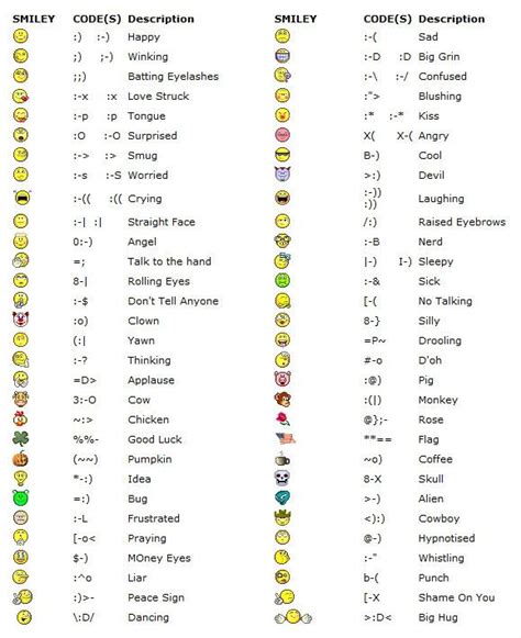 Wechat Emoji Meanings Chart Domgl