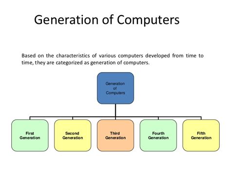 Generations Of Computer First To Fifth Characteristic