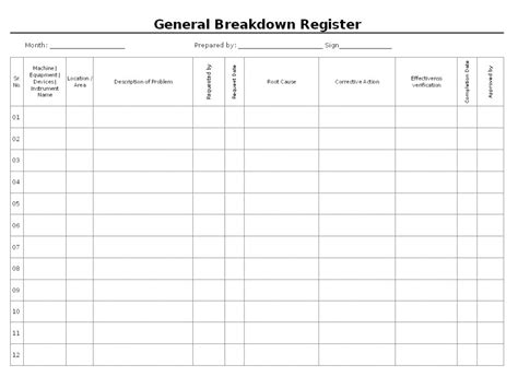 Breakdown Documentation Management Regarding Machine Breakdown Report Template Examples Of