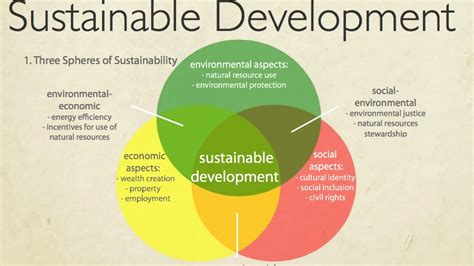 Sustainable Development An Introduction To Two Theories Youtube