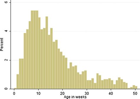 Bed sharing when parents do not smoke: is there a risk of SIDS? An individual level analysis of 