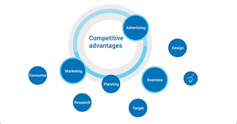 Using Digital Marketing For Competitive Advantage Blog