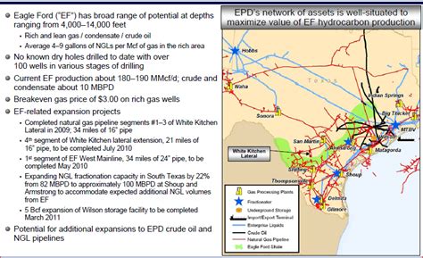 Eagle Ford Oil And Gas Lease Information Dewitt County New Pipelines To