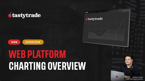 Charting Overview Tastytrade Web Platform Indicators Drawings